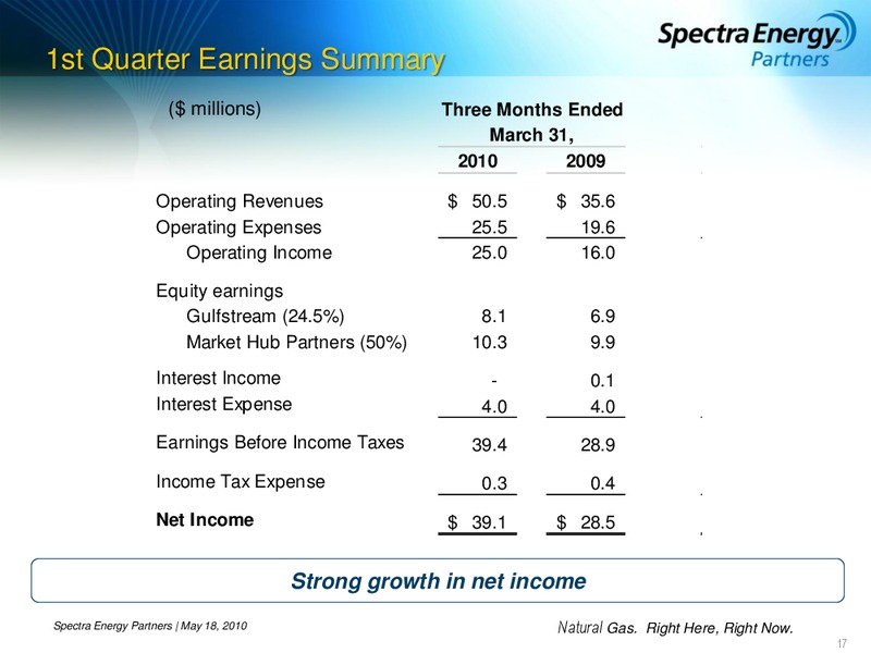 2010 MORGAN KEEGAN MLP MINI CONFERENCE – Spectra Energy Partners, Lp – slide 17