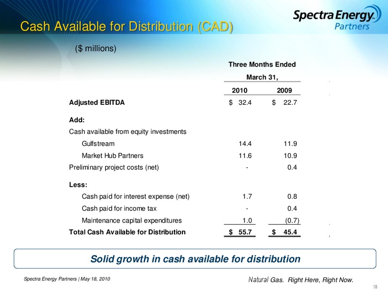 2010 MORGAN KEEGAN MLP MINI CONFERENCE – Spectra Energy Partners, Lp – slide 18
