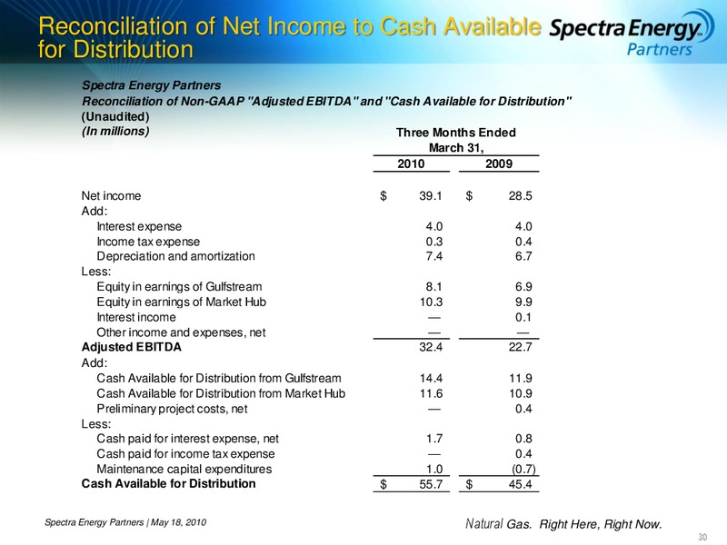 2010 MORGAN KEEGAN MLP MINI CONFERENCE – Spectra Energy Partners, Lp – slide 30