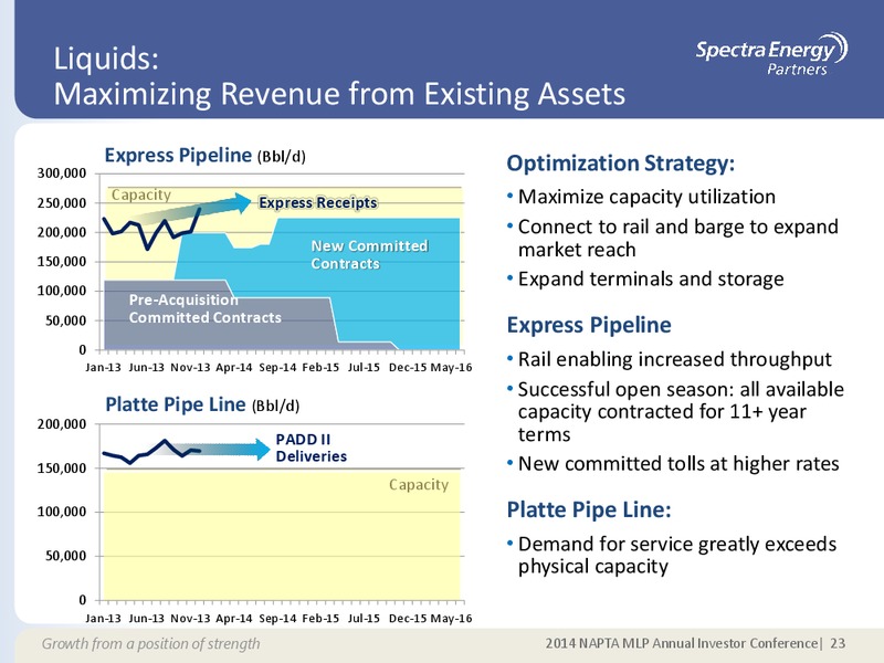 MAY 2014 CORPORATE PRESENTATION – Spectra Energy Partners, Lp – slide 12