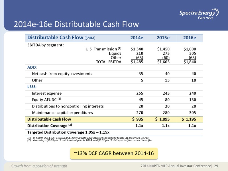 MAY 2014 CORPORATE PRESENTATION – Spectra Energy Partners, Lp – slide 18