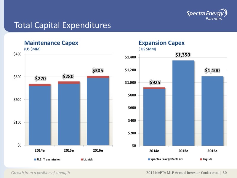 MAY 2014 CORPORATE PRESENTATION – Spectra Energy Partners, Lp – slide 19