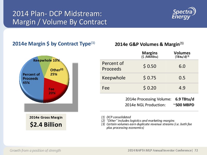 MAY 2014 CORPORATE PRESENTATION – Spectra Energy Partners, Lp – slide 61