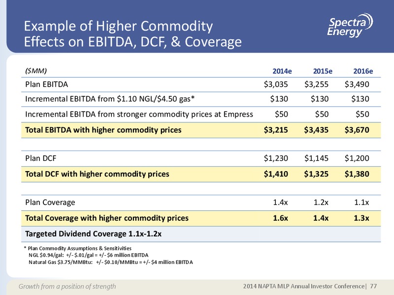 MAY 2014 CORPORATE PRESENTATION – Spectra Energy Partners, Lp – slide 66
