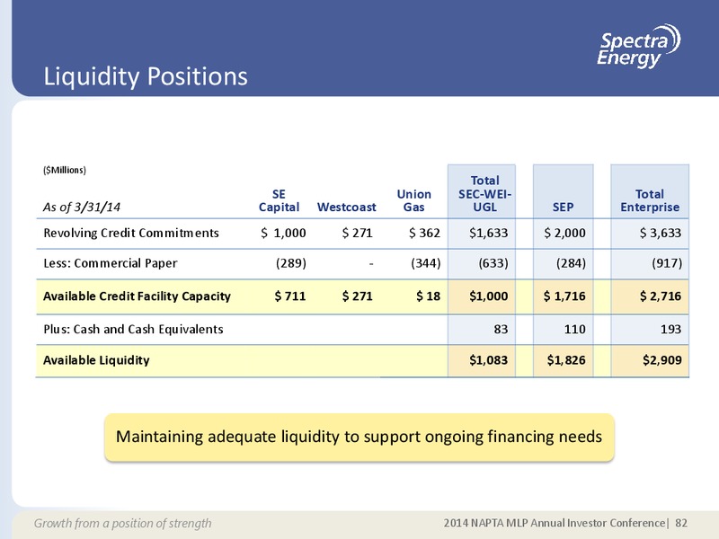 MAY 2014 CORPORATE PRESENTATION – Spectra Energy Partners, Lp – slide 71