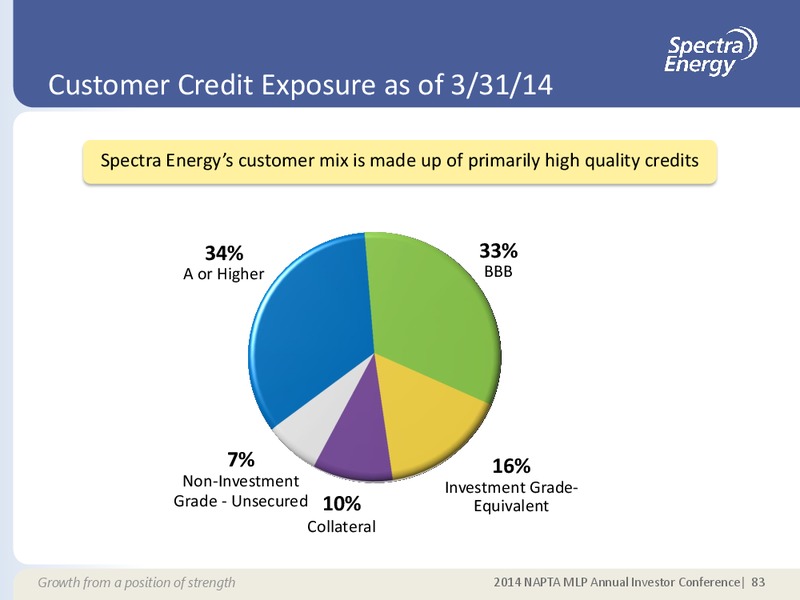 MAY 2014 CORPORATE PRESENTATION – Spectra Energy Partners, Lp – slide 72