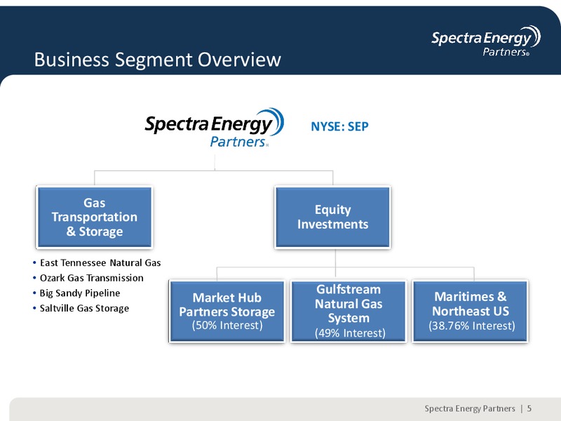 2013 NAPTP MLP ANNUAL INVESTOR CONFERENCE – Spectra Energy Partners, Lp – slide 5