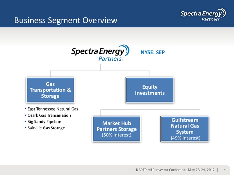 NAPTP MLP INVESTOR CONFERENCE – Spectra Energy Partners, Lp – slide 5