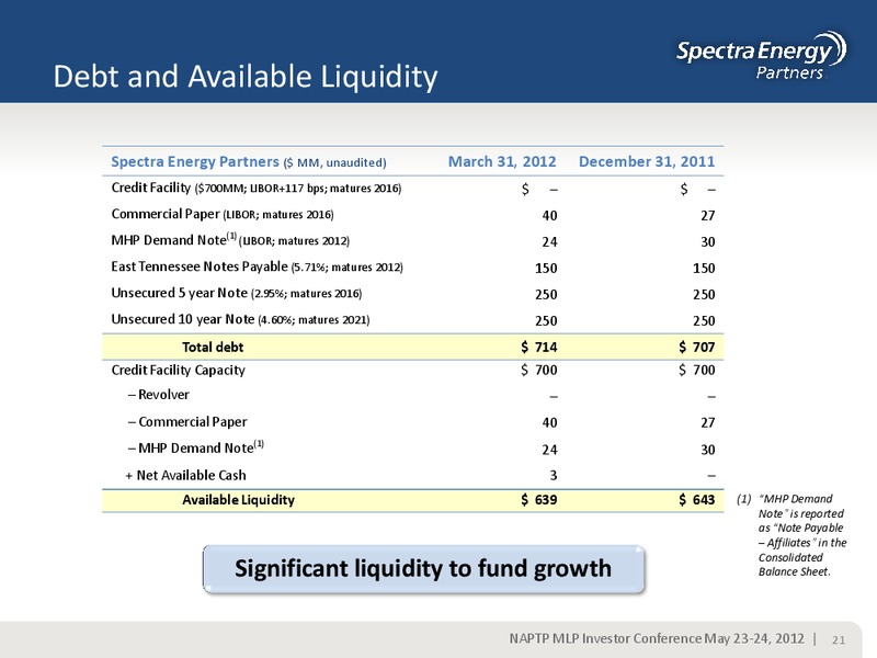 NAPTP MLP INVESTOR CONFERENCE – Spectra Energy Partners, Lp – slide 21