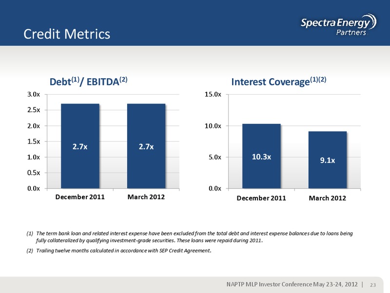 NAPTP MLP INVESTOR CONFERENCE – Spectra Energy Partners, Lp – slide 23