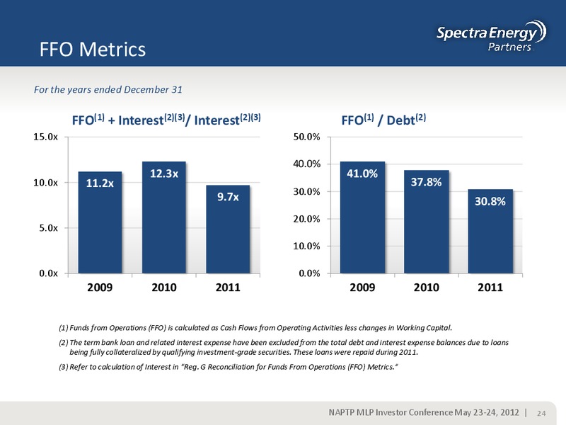 NAPTP MLP INVESTOR CONFERENCE – Spectra Energy Partners, Lp – slide 24