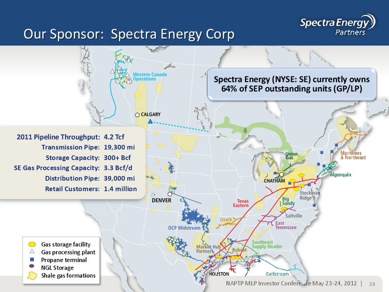 NAPTP MLP INVESTOR CONFERENCE – Spectra Energy Partners, Lp – slide 28