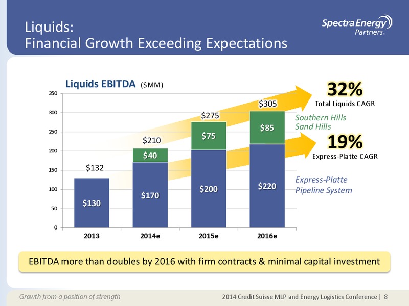 2014 CREDIT SUISSE MLP AND ENERGY LOGISTICS CONFERENCE – Spectra Energy Partners, Lp – slide 8