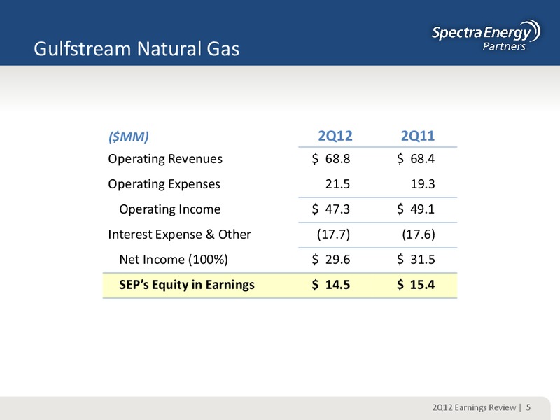 Q2 2012 EARNING REVIEW – Spectra Energy Partners, Lp – slide 5