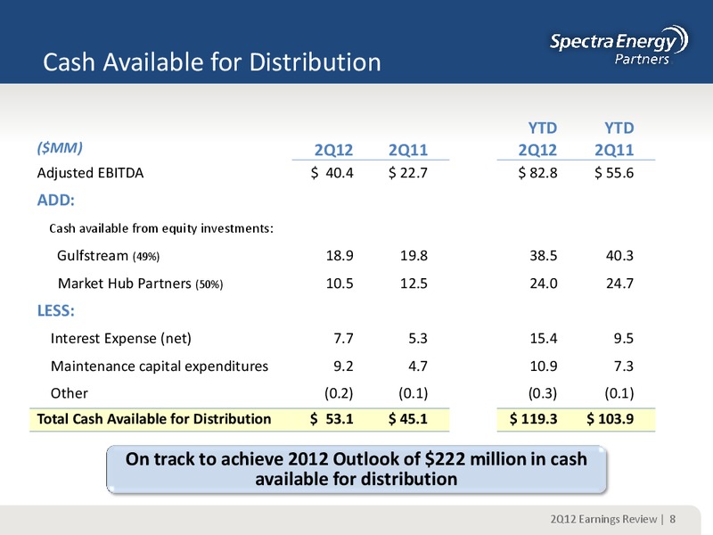 Q2 2012 EARNING REVIEW – Spectra Energy Partners, Lp – slide 8
