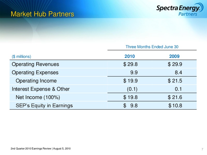 2ND QUARTER 2010 EARNINGS REVIEW – Spectra Energy Partners, Lp – slide 7