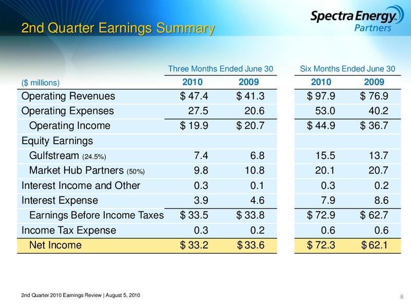 2ND QUARTER 2010 EARNINGS REVIEW – Spectra Energy Partners, Lp – slide 8