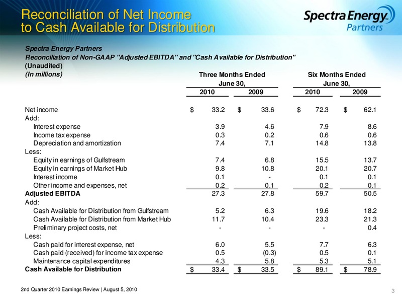 2ND QUARTER 2010 EARNINGS REVIEW REGULATION G SCHEDULES – Spectra Energy Partners, Lp – slide 3
