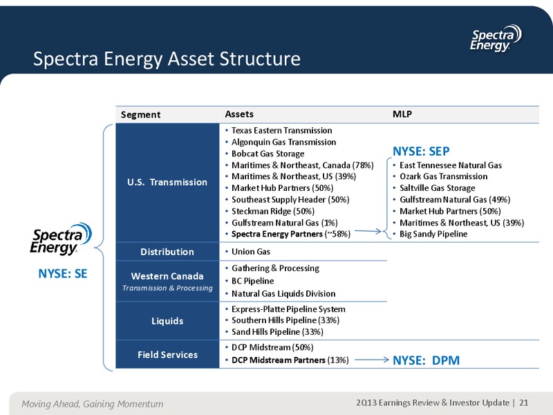 AUGUST 2013 CORPORATE PRESENTATION – Spectra Energy Partners, Lp – slide 5