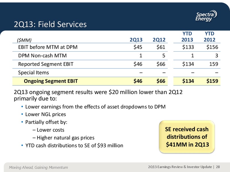 AUGUST 2013 CORPORATE PRESENTATION – Spectra Energy Partners, Lp – slide 12