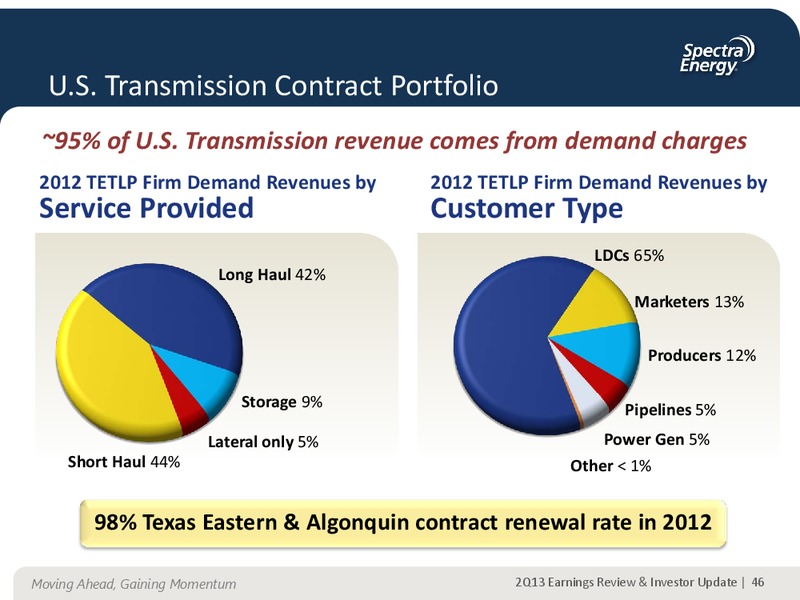 AUGUST 2013 CORPORATE PRESENTATION – Spectra Energy Partners, Lp – slide 30