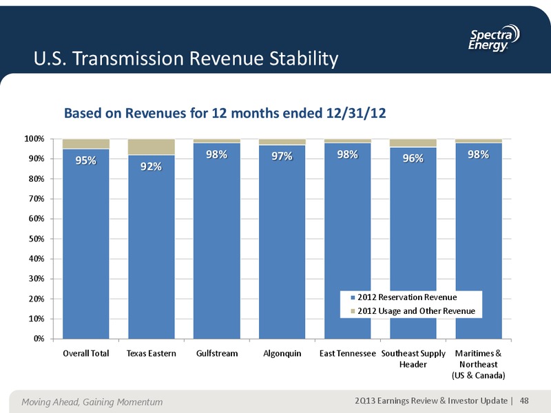 AUGUST 2013 CORPORATE PRESENTATION – Spectra Energy Partners, Lp – slide 32