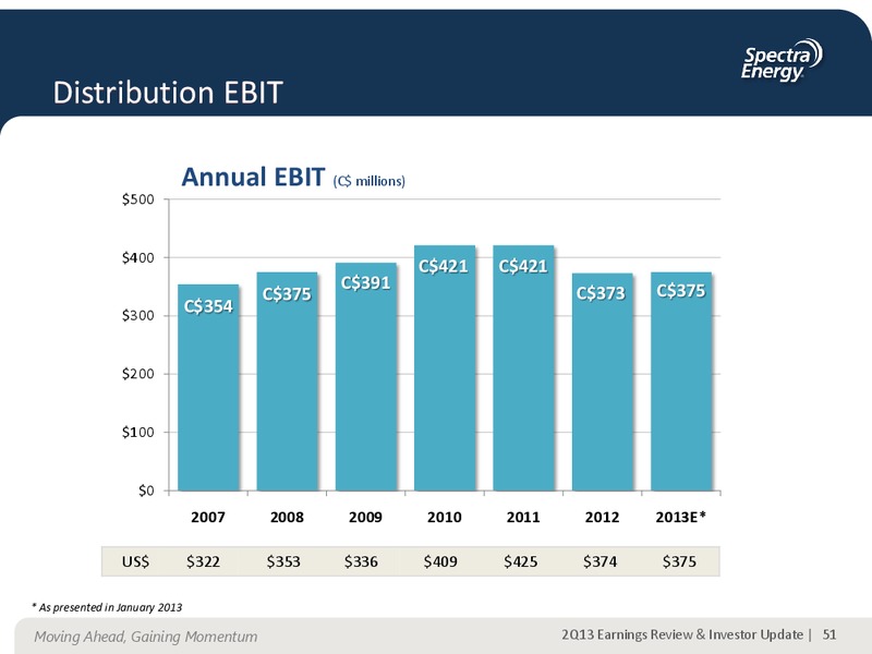 AUGUST 2013 CORPORATE PRESENTATION – Spectra Energy Partners, Lp – slide 35