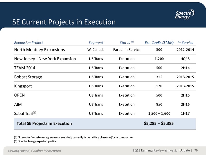 AUGUST 2013 CORPORATE PRESENTATION – Spectra Energy Partners, Lp – slide 60