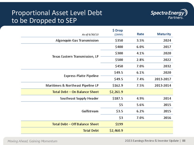 AUGUST 2013 CORPORATE PRESENTATION – Spectra Energy Partners, Lp – slide 72