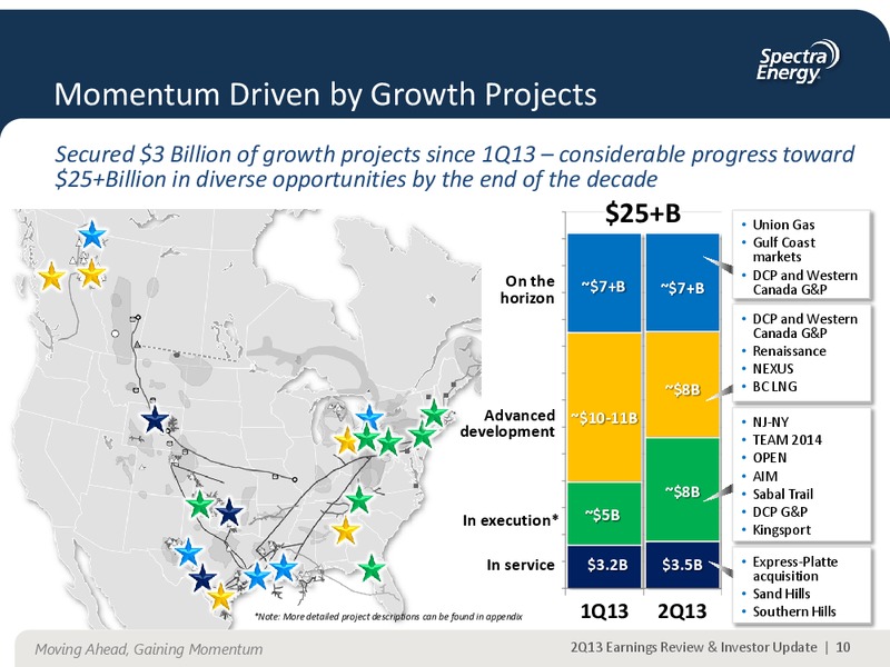 Q2 2013 EARNINGS REVIEW & INVESTOR UPDATE – Spectra Energy Partners, Lp – slide 10