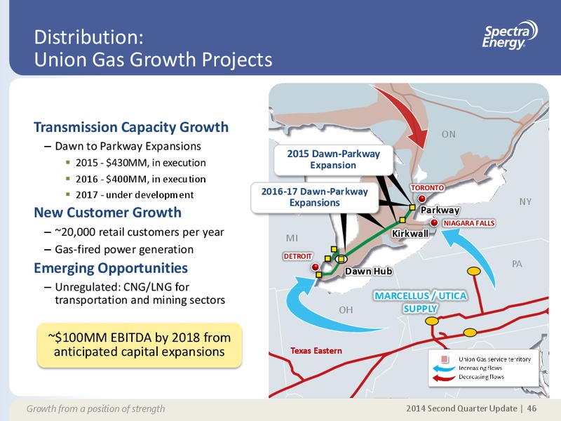 Q2 2014 UPDATE – Spectra Energy Partners, Lp – slide 37