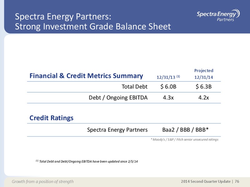 Q2 2014 UPDATE – Spectra Energy Partners, Lp – slide 67