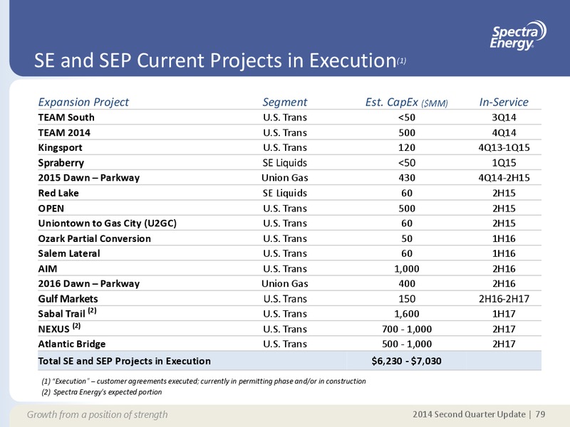 Q2 2014 UPDATE – Spectra Energy Partners, Lp – slide 70