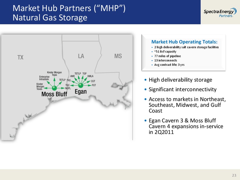 CITI ONE ON ONE MLP CONFERENCE – Spectra Energy Partners, Lp – slide 23