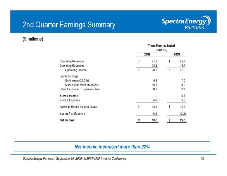 NAPTP MLP INVESTOR CONFERENCE – Spectra Energy Partners, Lp – slide 16