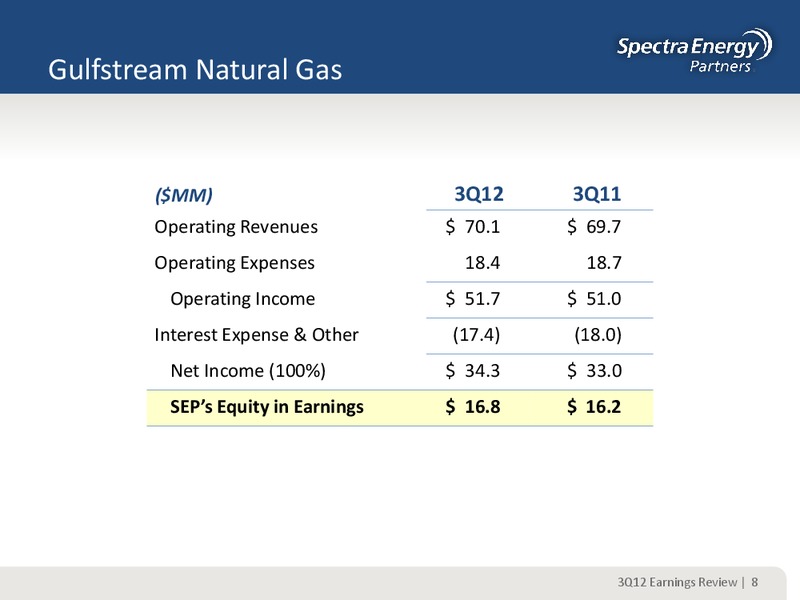 THIRD QUARTER 2012 EARNINGS REVIEW – Spectra Energy Partners, Lp – slide 8