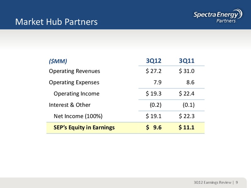THIRD QUARTER 2012 EARNINGS REVIEW – Spectra Energy Partners, Lp – slide 9