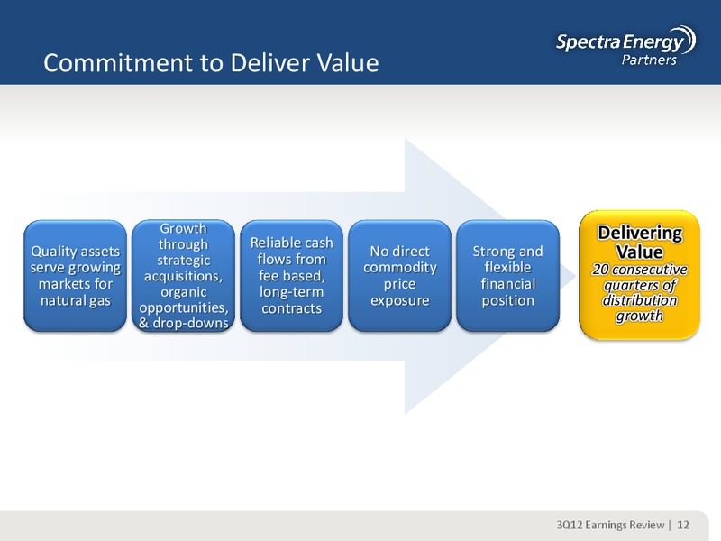 THIRD QUARTER 2012 EARNINGS REVIEW – Spectra Energy Partners, Lp – slide 12