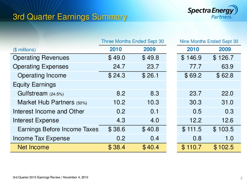 Q3 2010 EARNINGS CALL – Spectra Energy Partners, Lp – slide 5