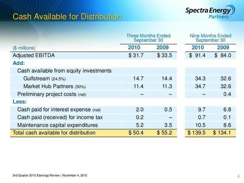 Q3 2010 EARNINGS CALL – Spectra Energy Partners, Lp – slide 8