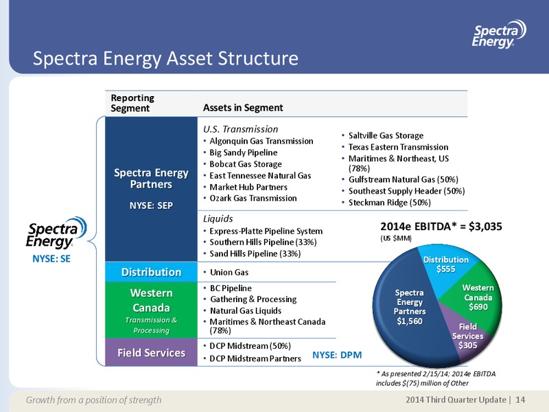 Q3 2014 EARNINGS CALL – Spectra Energy Partners, Lp – slide 4