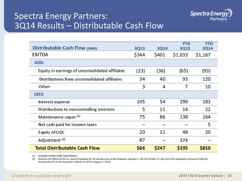 Q3 2014 EARNINGS CALL – Spectra Energy Partners, Lp – slide 8