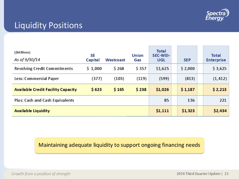 Q3 2014 EARNINGS CALL – Spectra Energy Partners, Lp – slide 12