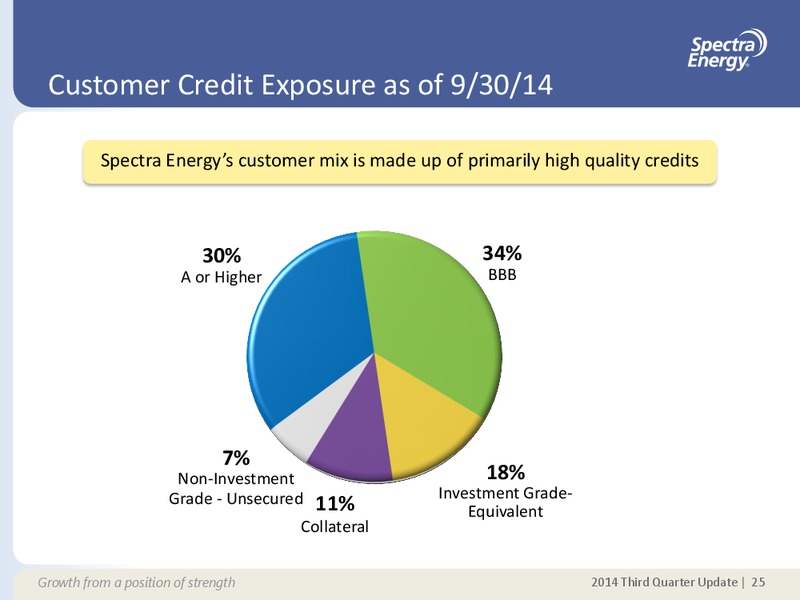 Q3 2014 EARNINGS CALL – Spectra Energy Partners, Lp – slide 15