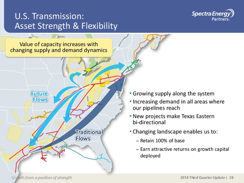 Q3 2014 EARNINGS CALL – Spectra Energy Partners, Lp – slide 18