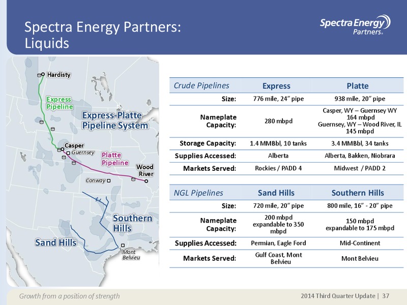 Q3 2014 EARNINGS CALL – Spectra Energy Partners, Lp – slide 27