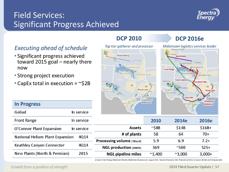 Q3 2014 EARNINGS CALL – Spectra Energy Partners, Lp – slide 47