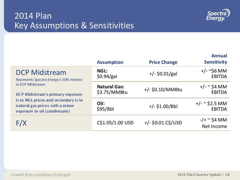 Q3 2014 EARNINGS CALL – Spectra Energy Partners, Lp – slide 58