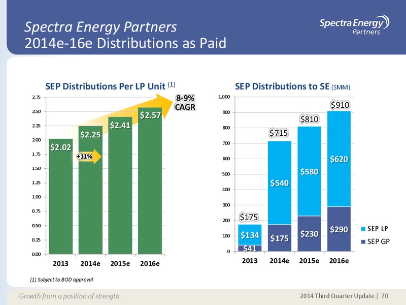 Q3 2014 EARNINGS CALL – Spectra Energy Partners, Lp – slide 60