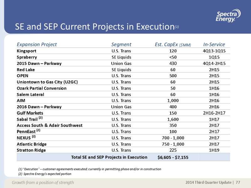 Q3 2014 EARNINGS CALL – Spectra Energy Partners, Lp – slide 67
